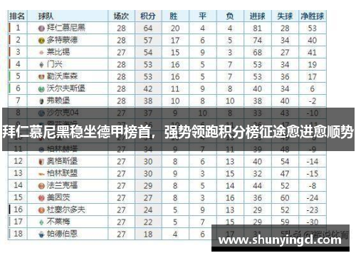 拜仁慕尼黑稳坐德甲榜首，强势领跑积分榜征途愈进愈顺势
