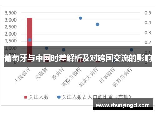 葡萄牙与中国时差解析及对跨国交流的影响